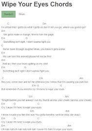 Wipe Your Eyes Chords Maroon 5