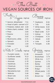 Vegan Program Kick Start Your Vegan Lifestyle Recipe Vegan Iron Sources Vegan Nutrition Foods With Iron