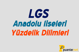 Yerleştirme sonucunda elde edilmiş olup 2021 lgs ye girip tercih yapacak olan lise adayları bu taban puanlarını ve yüzdelik dilimlerini göz önünde bulundurmalılar. Anadolu Liseleri Yuzdelik Dilimleri 2021 Lgs Meb