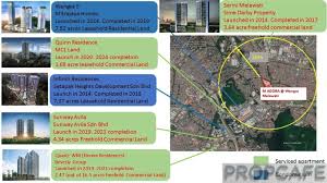 Setapak heights development sdn bhd projects. Propcafe Review M Adora Wangsa Melawati The Journey Continues Propcafe