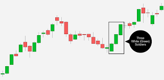 identifying continuation patterns with candlestick ch