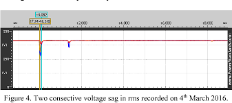 Find almost anything for sale in malaysia on mudah.my, malaysia's largest marketplace. Evaluation Of Power Quality Experience In Ucsi University North Wing Campus Semantic Scholar