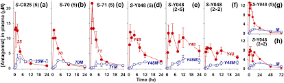 Raw mtl = di translate langsung dari raw menggunakan mesin translate. Novel Highly Potent Oxe Receptor Antagonists With Prolonged Plasma Lifetimes That Are Converted To Active Metabolites In Vivo In Monkeys Ye 2020 British Journal Of Pharmacology Wiley Online Library