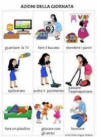 Pin Di Laura S Craft Closet Su It Tempi Verbali Inglesi Idiomi Inglesi Lingua Inglese