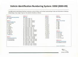 Vin Decode Jaguar Lookup Tables Jaguar Forums Jaguar