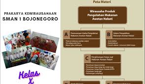 Check spelling or type a new query. Kelas 10 Materi Kd 3 2 Wirausaha Produk Pengolahan Makanan Awetan Nabati