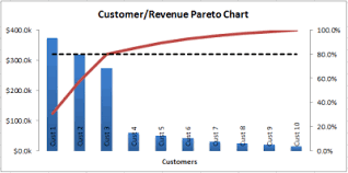 Pareto Analysis With Excel Beat Excel