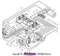 The stallion 126 volt lithium golf cart by plum quick motors. 36 Volt Club Car Wiring Diagram Club Car Golf Cart Golf Carts Electric Golf Cart