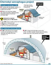 The hbo miniseries chernobyl chronicles the horrors and human cost from the 1986 nuclear power plant disaster, as well as the stultifying bureaucracy of the old soviet union, which tried to cover. April 26 1 23 Am The Minute Chernobyl Shook The World