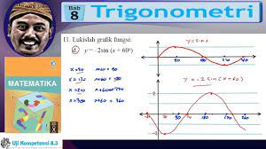 Periodenya = 360⁰/2 = 180⁰. Menggambar Grafik Trigonometri Trigonometri Sma Kelas 10 Bse Matematika K13 Uk 8 3 No 11d Youtube