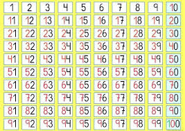 Tabla100grandea1 Tabla De Numeros Tabla Del 100 Material Didactico Para Matematicas
