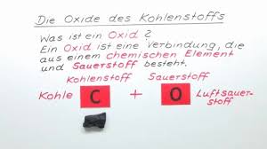 Kohlenmonoxid ist ein heimtückisches giftgas. Kohlenstoffdioxid Monoxid Oxide I Inkl Ubungen