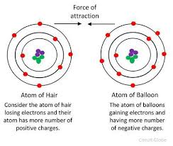 Difference Between Static Current Electricity With