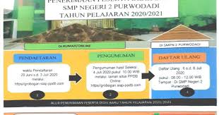 Persatuan sepak bola indonesia purwodadi, commonly known as persipur purwodadi, or persipur, is an indonesian football club based in purwodadi, central java. Smp Negeri 2 Purwodadi Grobogan Jawa Tengah Jl P Diponegoro No 26 Purwodadi Telp 0292 421304
