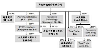 It is dedicated to fully showing the stage performance, vigour and persistence of youngsters of new times. 913 ç†è²¡ä¼°æ¸¬ç«™ 2019 01 24 å€‹è‚¡åˆ†æž 77 æŒ–æŽ˜æ½›åŠ›è‚¡ 6239 åŠ›æˆ