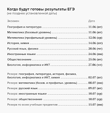 Rezultaty Ege 2019 Kak Perevesti Pervichnye Bally V Testovye I Kogda Podavat Apellyaciyu Mel
