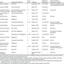 Image result for Pavetta stenosepala