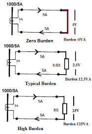 Current Transformer Electrical Notes Articles