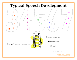 Articulation Highview Speech