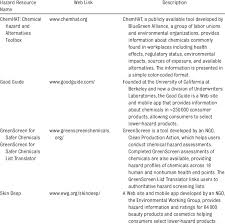 For example, ease of detonation can be tested by mechanical. Examples Of Chemical Hazard Information Resources Not Comprehensive Download Table