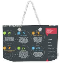 What are the symptoms of male yeast infections? Yeast Infections In Males Causes And Symptoms Weekender Tote Bag For Sale By Findatopdoc