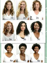 Do You Know Your Curl Type Find Out With This Easy Quiz 16