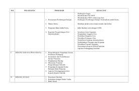Program kerja wakil kepala sekolah smp. Program Kerja Wakasek