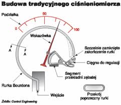 Jakie produkty będą do tego potrzebne? Podstawowe Wiadomosci O Aparaturze Do Pomiarow Cisnienia Control Engineering Polska