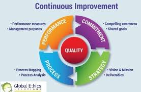 Global Ethics Training Development Process Improvement Event Management System Training And Development