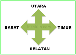 Matahari akan terbit di timur dan terbenam di barat. 32 Arah Mata Angin Lengkap Nama Gambar Dan Cara Menentukannya