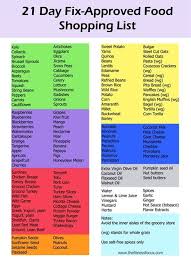Sample Meal Plan Grocery Shopping List For The 21 Day Fix Beachbody 21 Day Fix 21 Day Fix Meals 21 Day Fix Diet