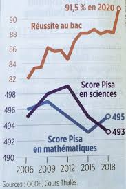 Le système scolaire français france vs espagne activités 1. Les Miracles De Notre Systeme Scolaire France