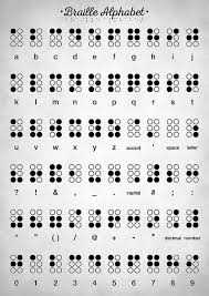 Check spelling or type a new query. Codes And Ciphers Braille Alphabet Wattpad