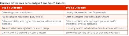 Diabetes Mellitus Feminine Touch