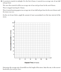 Including two recent algebra i regents exams and answer keys easy to read topic. The Best Algebra 1 Regents Review Guide 2021