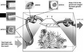 The right surfaces in your grow room can help your efforts. Grow Room Ventilation 101 Epic Gardening
