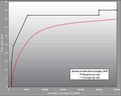 Are nursing home costs tax deductible? Taxation In Germany Wikipedia