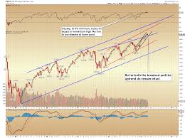 Inflection Point The Stock Market Pretzel Logic