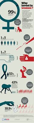 Statistical Proof That Women Make The World A Better Place Women Infographic Infographic Investing