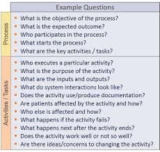 To write a proposal, start with an introduction that clearly states the purpose of your proposal. Process Improvement Toolkit Mehi