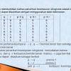 Ditulis kelas indonesia rabu, 30 september 2020 tulis komentar. 1