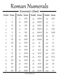 Convert Standard Numbers Into Roman Numerals Using This