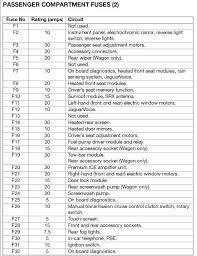 When you get any favorable influences from the materials of book, it suggests you will. 2007 Jaguar X Type Fuse Box Diagram Wiring Diagram Replace Tell Digital Tell Digital Miramontiseo It