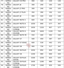 Purchase from samsung shop online before 310321 1159pm. Samsung Malaysia Offers Trade Up Program For Galaxy S10 Up To Rm4200 Zing Gadget