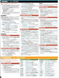 Grammar Charts Deutsch German Grammar Grammar Chart