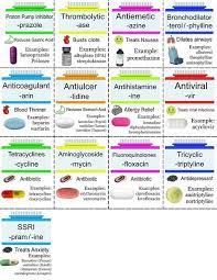 What Exactly Makes A Good Lawyer Red Girl Blog Pharmacology Nursing Medications Nursing Pharmacology Nursing Student
