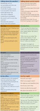 Making Small Talk In English For Starting Friendly Conversations Learn English Communication Talk English Metabolism Foods Learn English Healthy Living