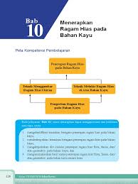 Ragam hias selain diterapkan pada tekstil dapat dijumpai juga pada bahan kayu. Bab 10 Menerapkan Ragam Hias Pada Bahan Kayu