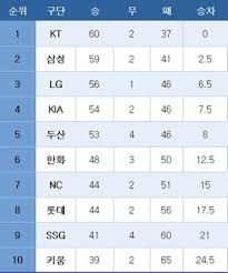 야구순위