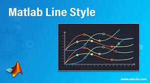 I know there is the command Matlab Line Style Working With Matlab Line Style And Examples